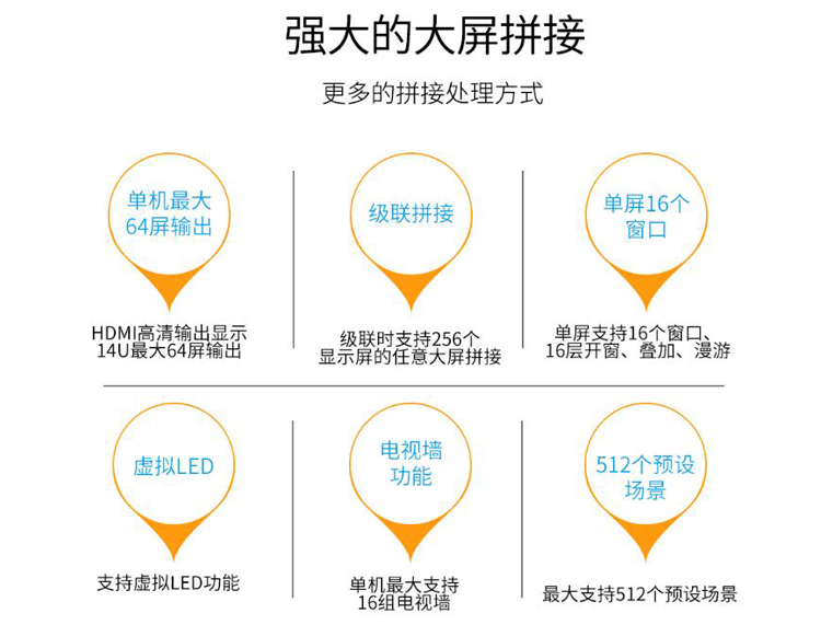 網絡云拼接處理器系統